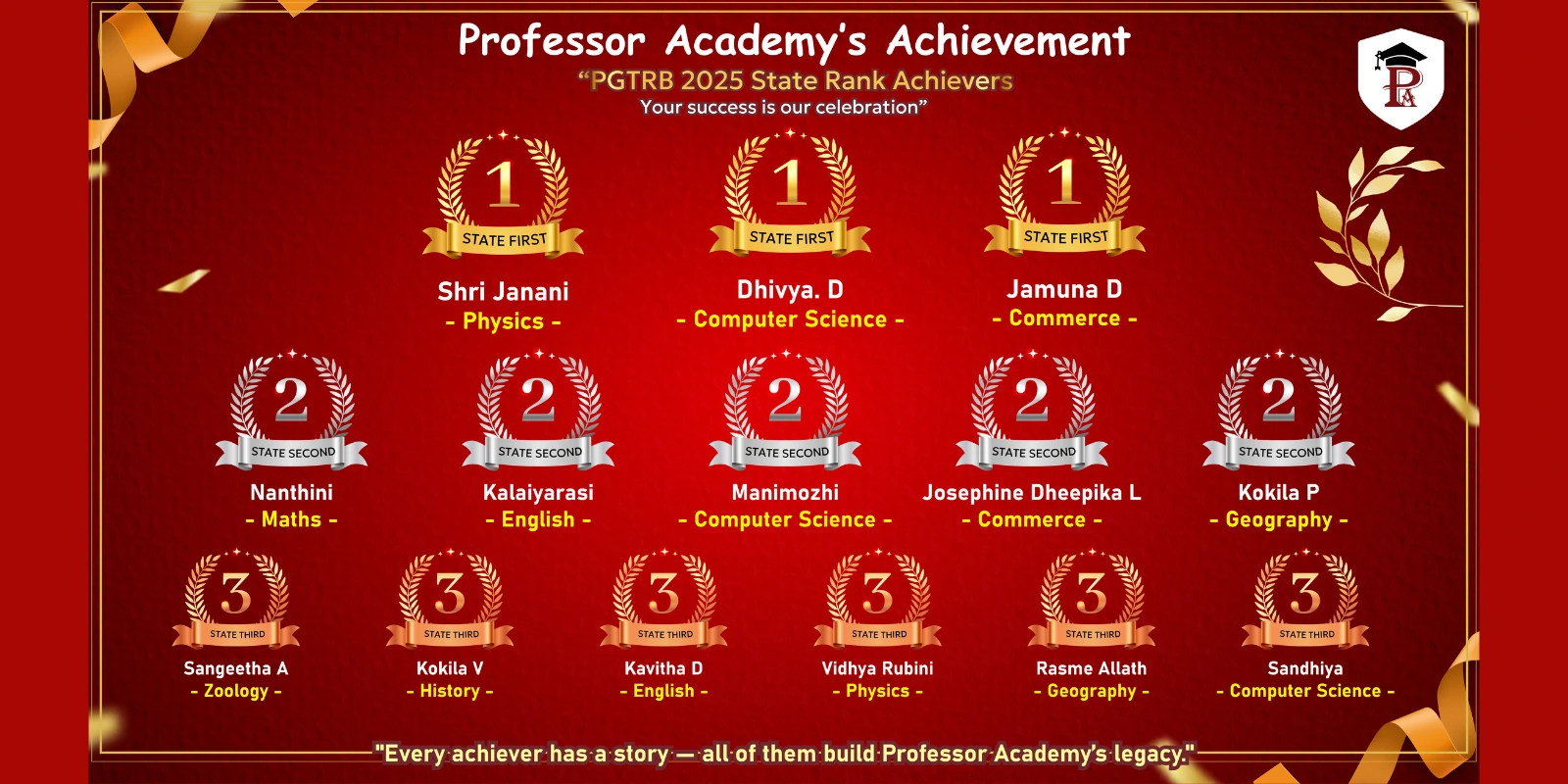PG TRB 2025 Results - State Rank Toppers