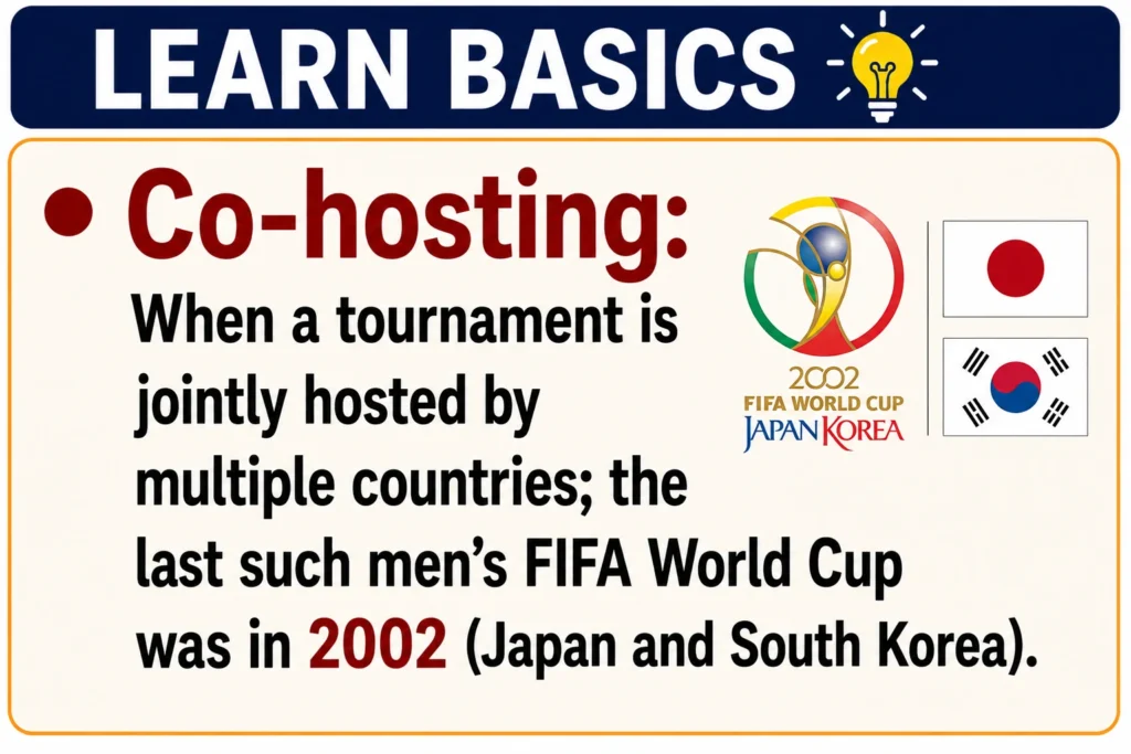 FIFA World Cup Hosting