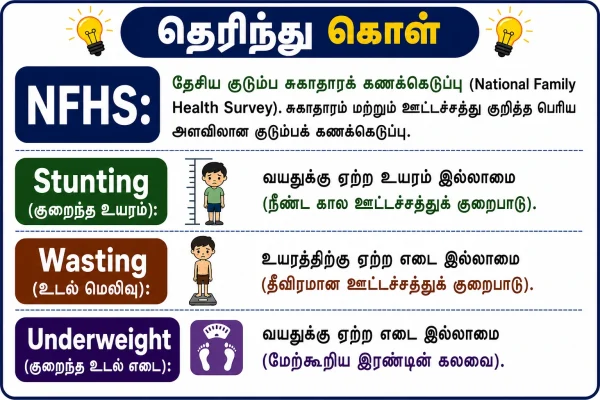 1.8 NFHS 1